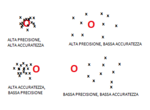 Incertezza Triangular Quantificare l'incertezza di misura. – ChimicaOne