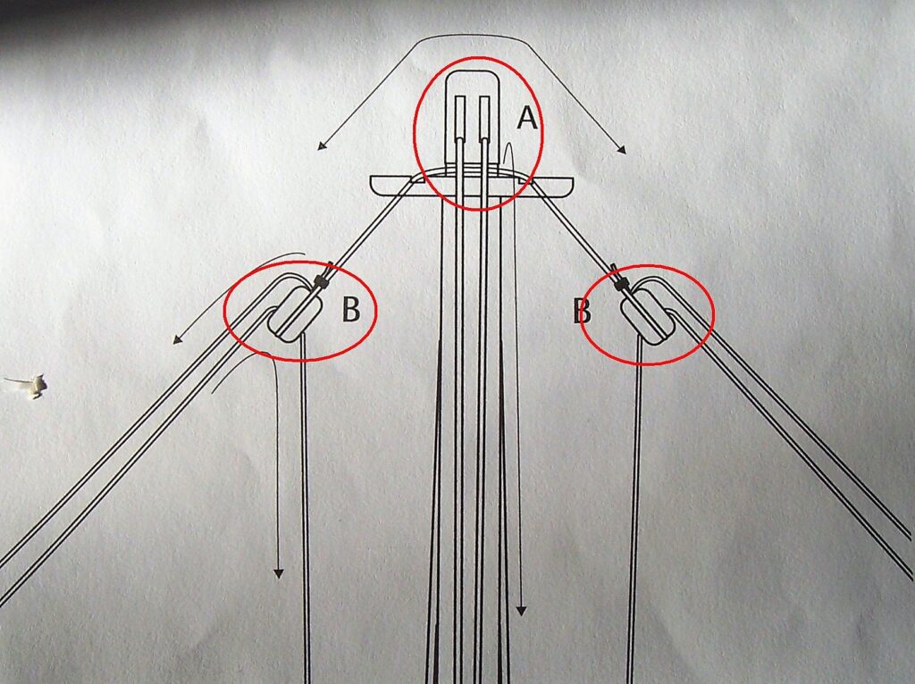 Andamento delle manovre e posizionamento dei bozzelli secondo il produttore "AMATI".