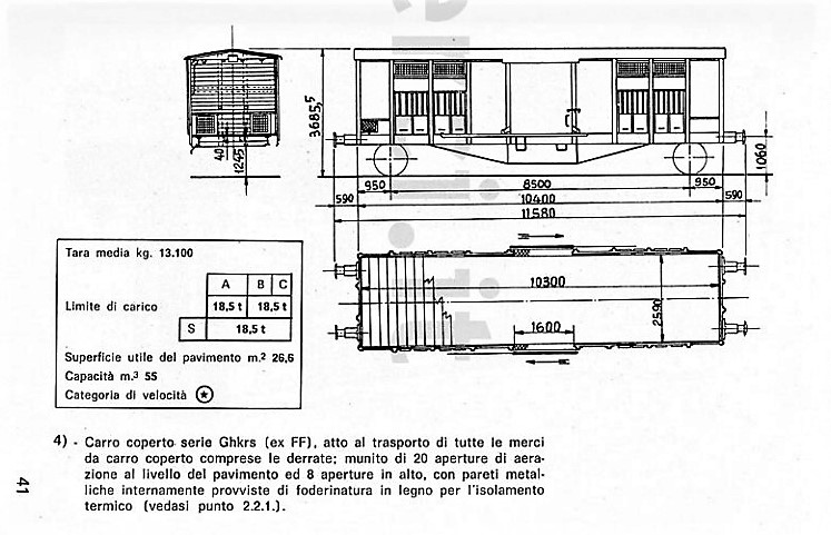 Figurino del carro tipo FF (oGhkrs)