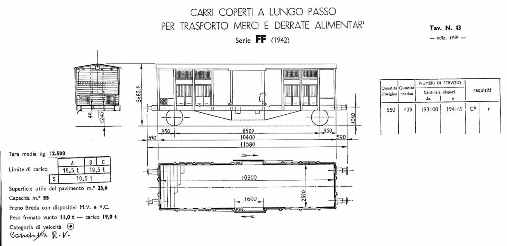 Tavola n° 43 - Carro Serie FF del 1942