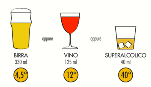 ALCOOL, cosa si intende e quali sono le implicazioni nel settore