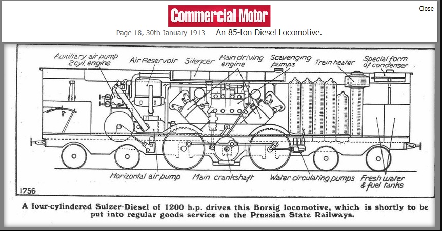 Il prototipo di locomotiva a trazione diesel costruita da Sulzer e Borsig