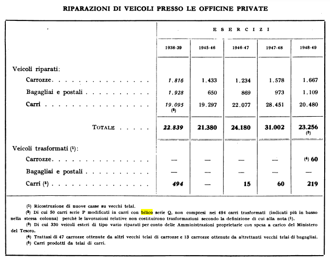 Documentazione relativa alla modifica di carri aperti tipo P in carri con bilico tipo Q.